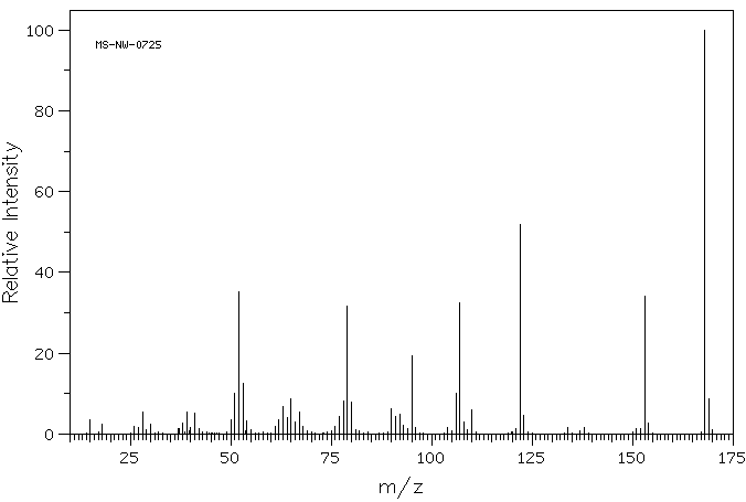 Azoic Diazo Component 1(96-96-8) <sup>13</sup>C NMR