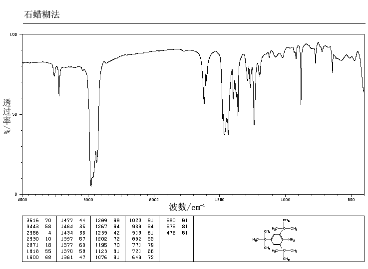 2,4,6-TRI-TERT-BUTYLANILINE(961-38-6) MS