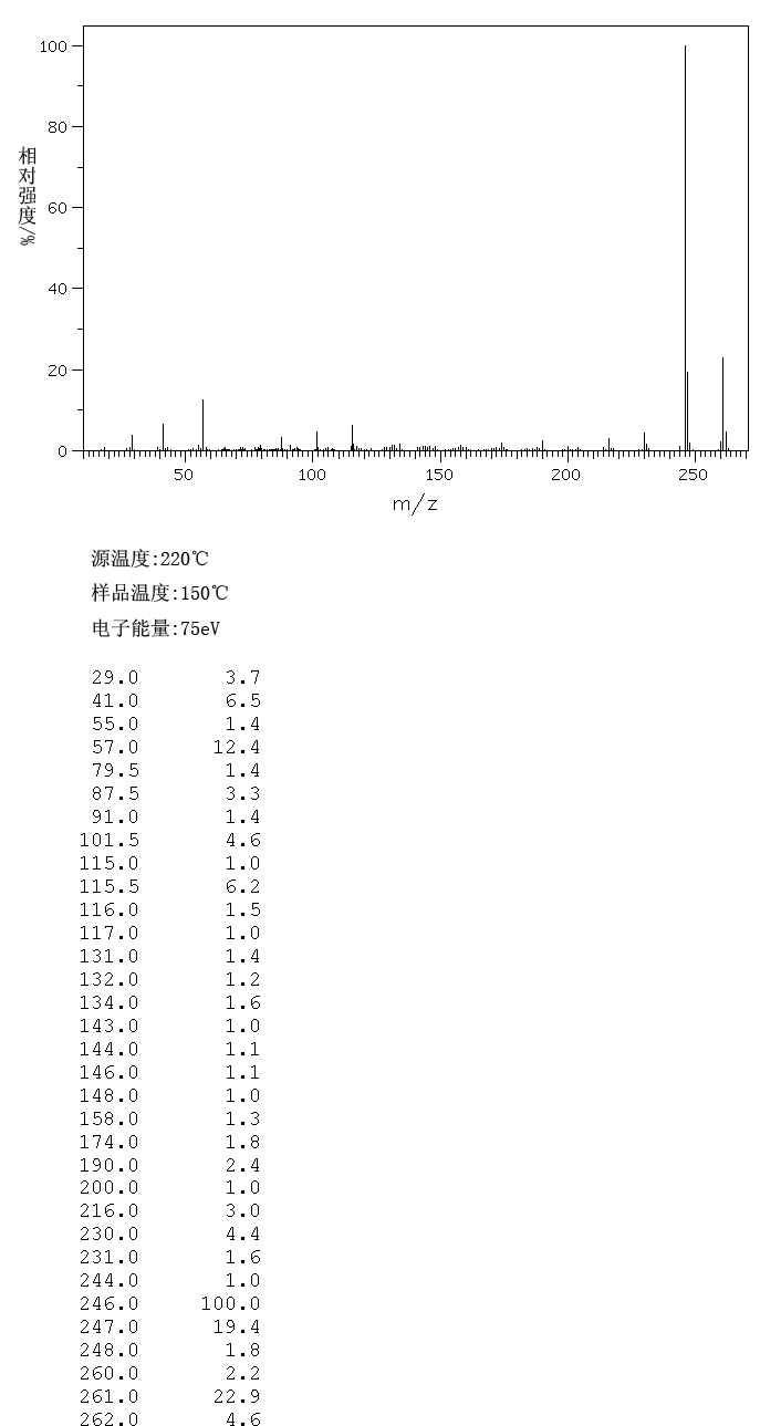 2,4,6-TRI-TERT-BUTYLANILINE(961-38-6) MS