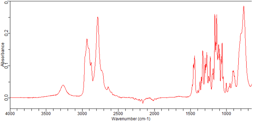 Pyrrolo[1,2-a]pyrazine, octahydro-, (8aR)- (9CI)(96193-27-0)FT-IR