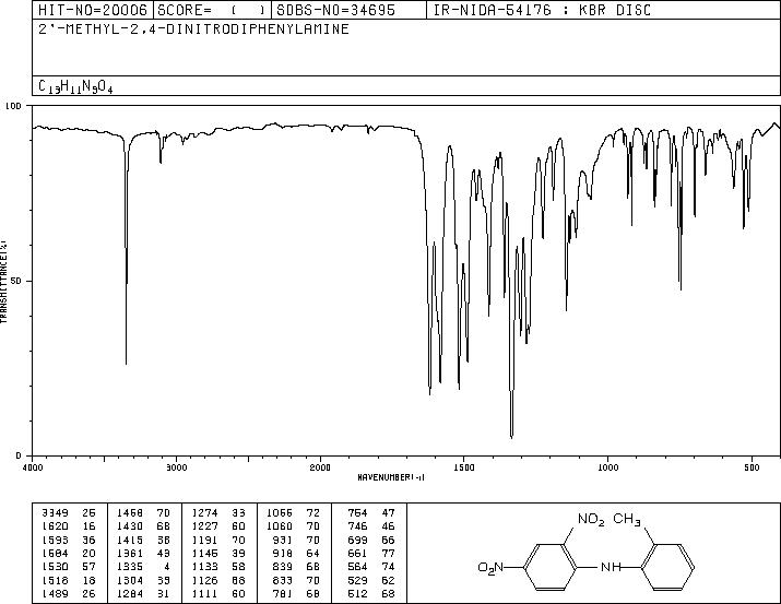 2,4-DINITRO-2'-METHYLDIPHENYLAMINE(964-75-0) IR2