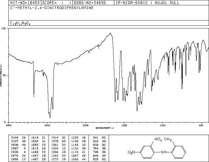 2,4-DINITRO-2'-METHYLDIPHENYLAMINE(964-75-0) IR2