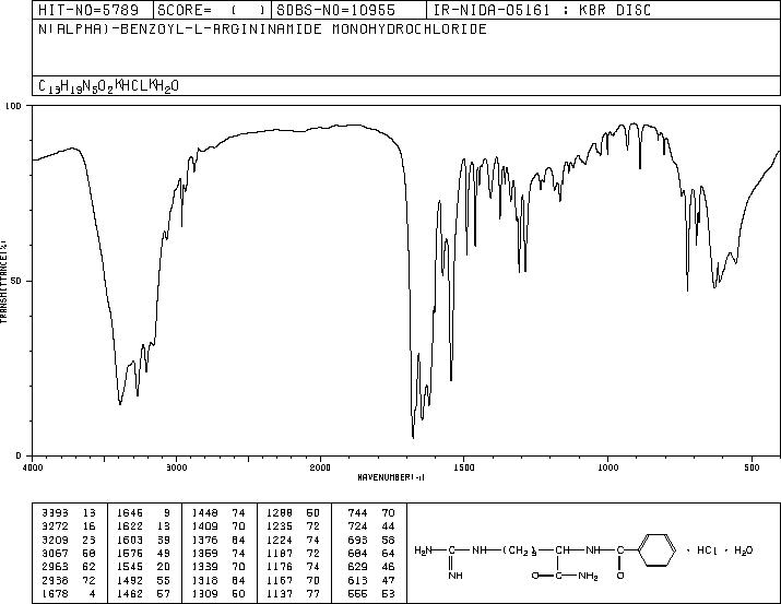 BAA(965-03-7) IR2