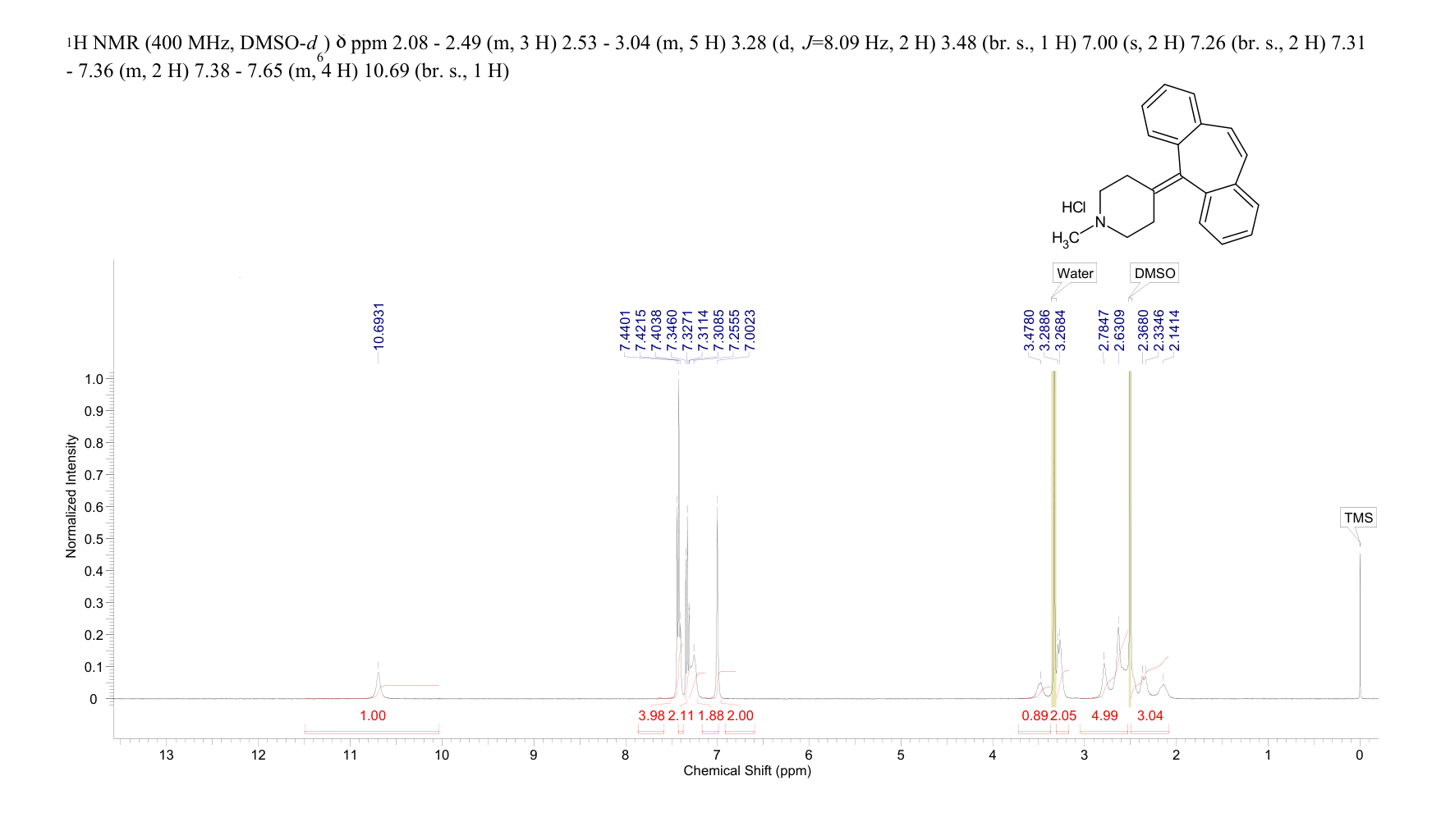 CYPROHEPTADINE HYDROCHLORIDE(969-33-5) MS