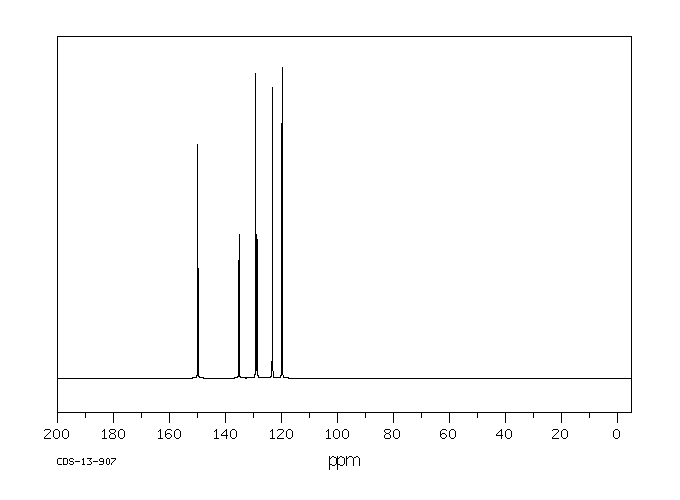 2,4-Dinitroaniline(97-02-9) <sup>13</sup>C NMR