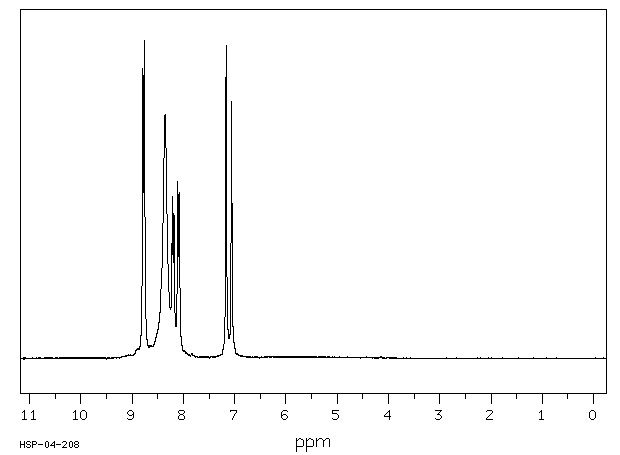 2,4-Dinitroaniline(97-02-9) <sup>13</sup>C NMR
