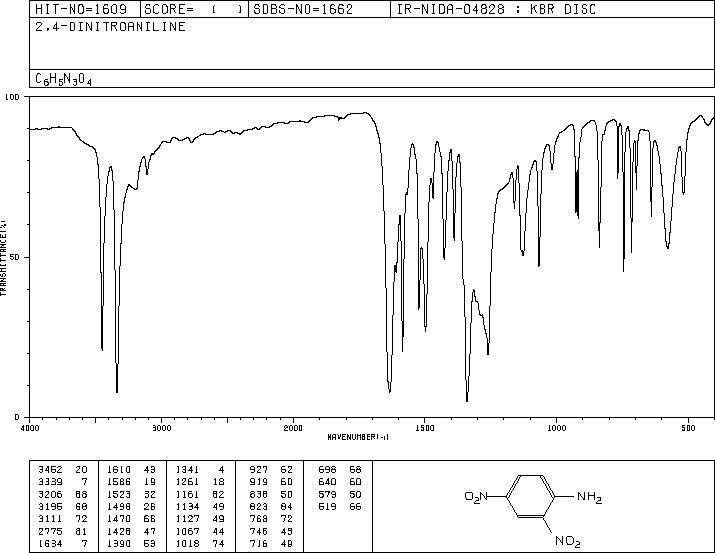 2,4-Dinitroaniline(97-02-9) <sup>13</sup>C NMR