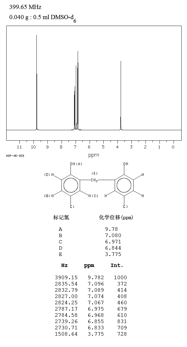 Dichlorophen(97-23-4) <sup>1</sup>H NMR