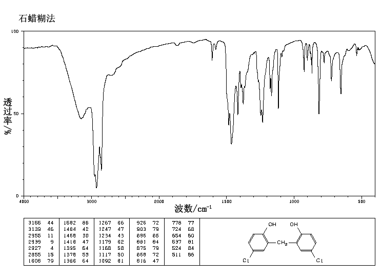 Dichlorophen(97-23-4) <sup>1</sup>H NMR