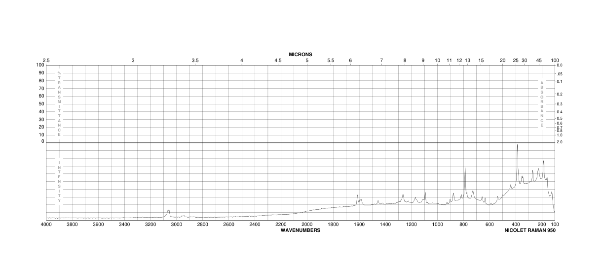 Dichlorophen(97-23-4) <sup>1</sup>H NMR