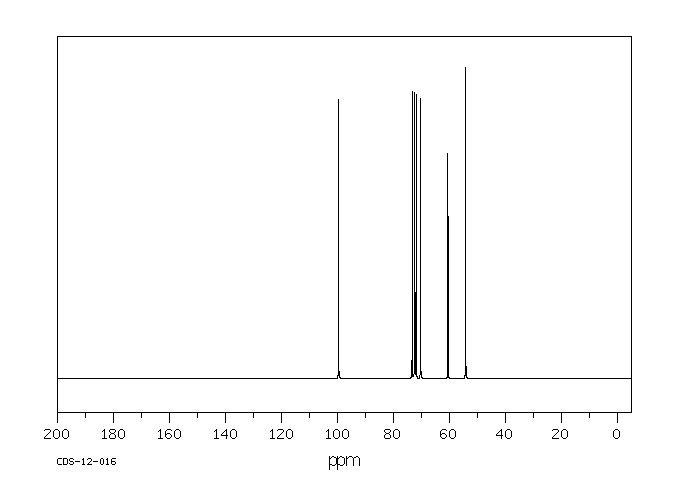 alpha-D-Methylglucoside(97-30-3) IR2