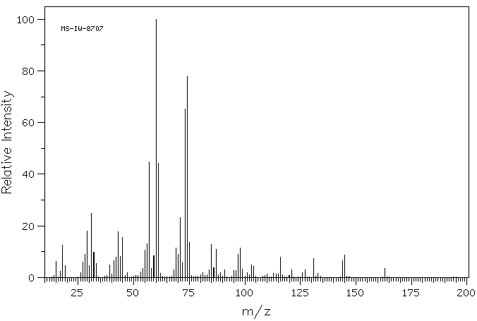 alpha-D-Methylglucoside(97-30-3) IR2