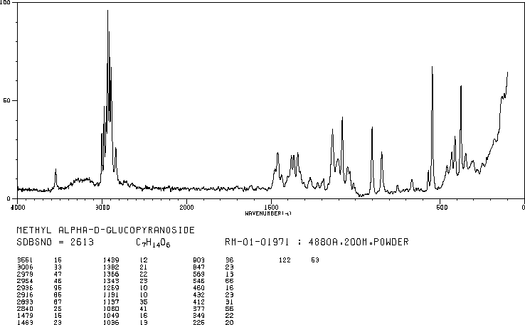 alpha-D-Methylglucoside(97-30-3) IR2