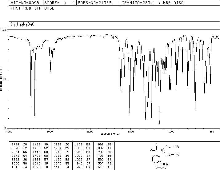 Fast Red ITR(97-35-8) MS