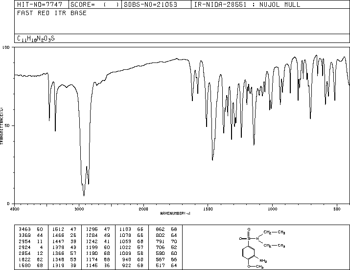 Fast Red ITR(97-35-8) MS
