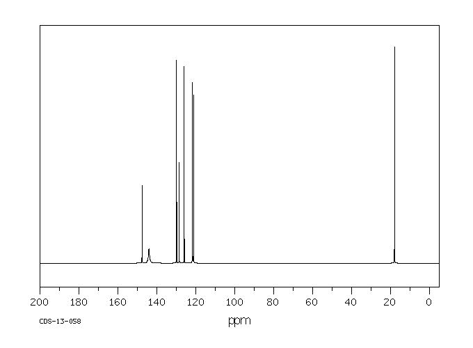 Di-o-tolylguanidine(97-39-2) <sup>1</sup>H NMR