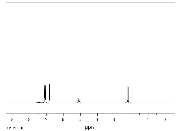 Di-o-tolylguanidine(97-39-2) <sup>1</sup>H NMR