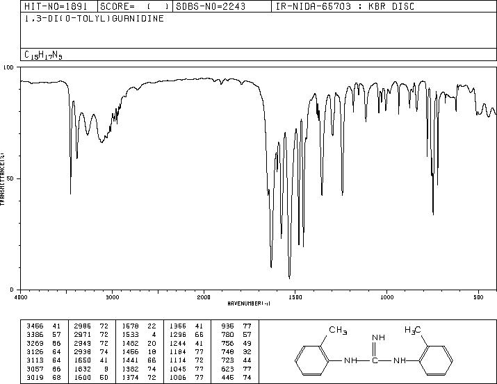 Di-o-tolylguanidine(97-39-2) <sup>1</sup>H NMR