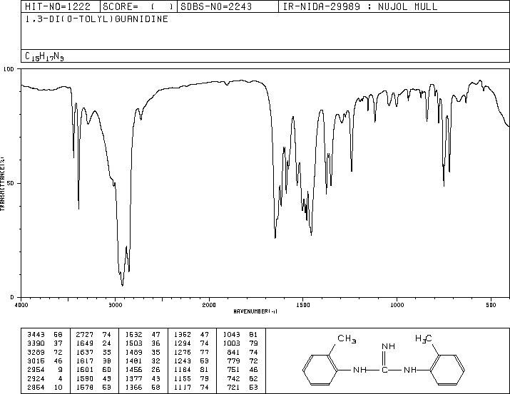 Di-o-tolylguanidine(97-39-2) <sup>1</sup>H NMR