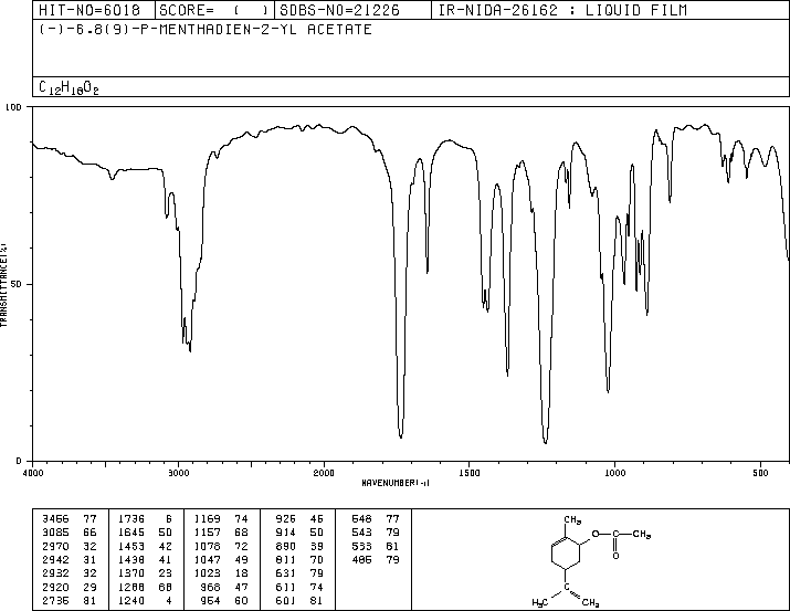 (-)-CARVYL ACETATE(97-42-7) IR1