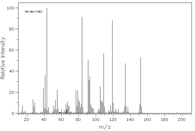 (-)-CARVYL ACETATE(97-42-7) IR1
