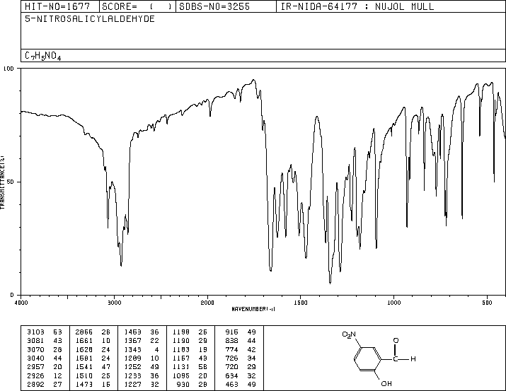 5-Nitrosalicylaldehyde(97-51-8) IR1