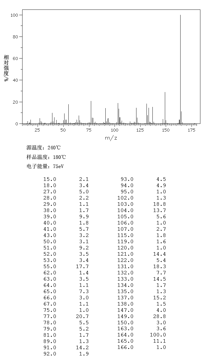 Eugenol(97-53-0) <sup>1</sup>H NMR