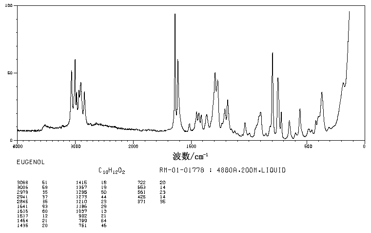 Eugenol(97-53-0) <sup>1</sup>H NMR