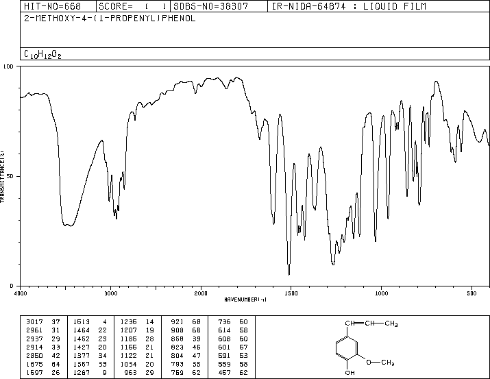 ISOEUGENOL(97-54-1) Raman