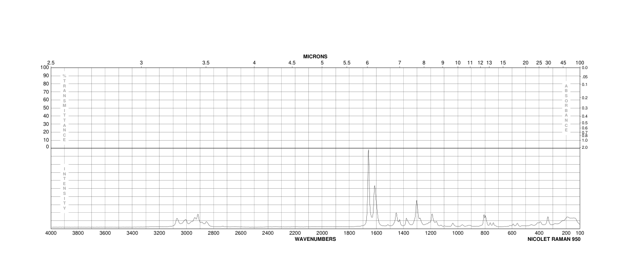 ISOEUGENOL(97-54-1) Raman