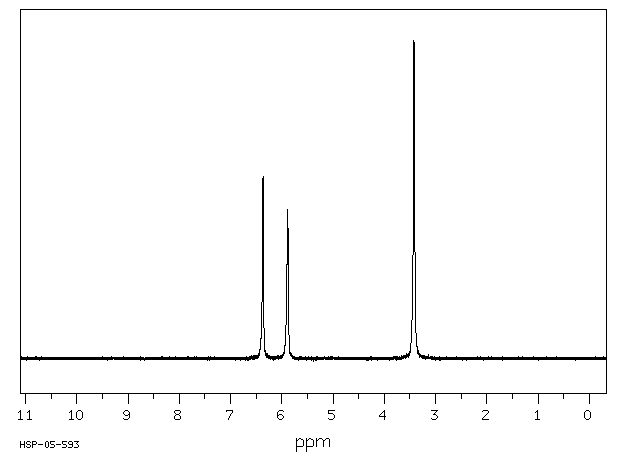 Itaconic acid(97-65-4) <sup>13</sup>C NMR