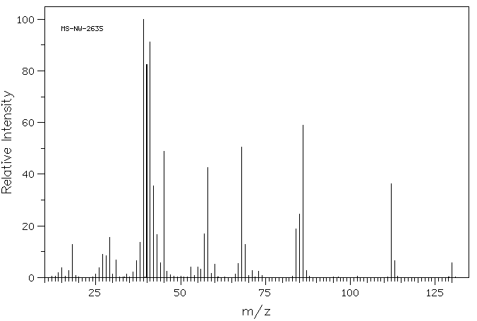 Itaconic acid(97-65-4) <sup>13</sup>C NMR