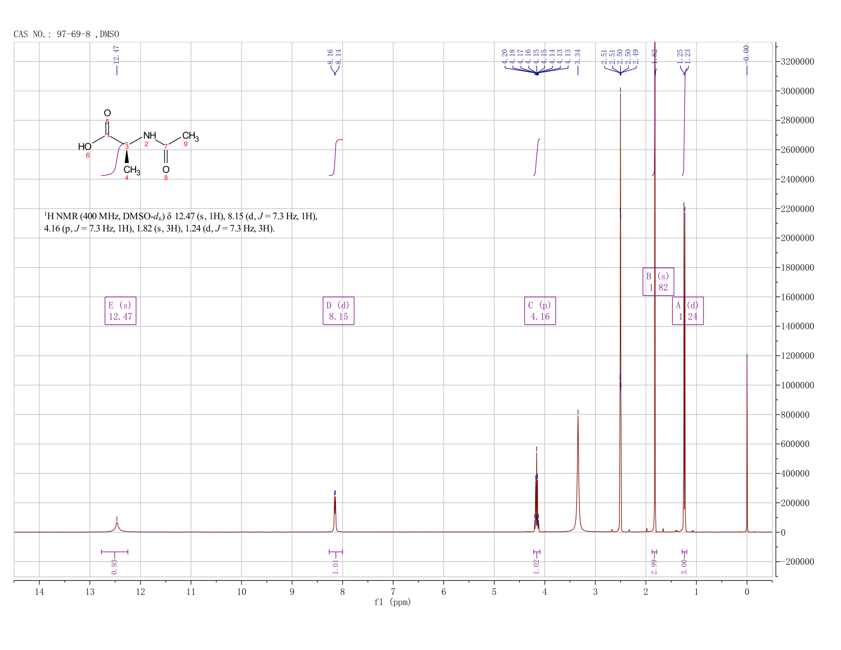 2-Acetylaminopropionic acid(97-69-8) IR2