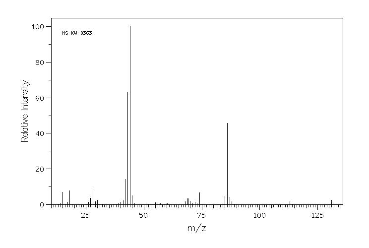 2-Acetylaminopropionic acid(97-69-8) IR2