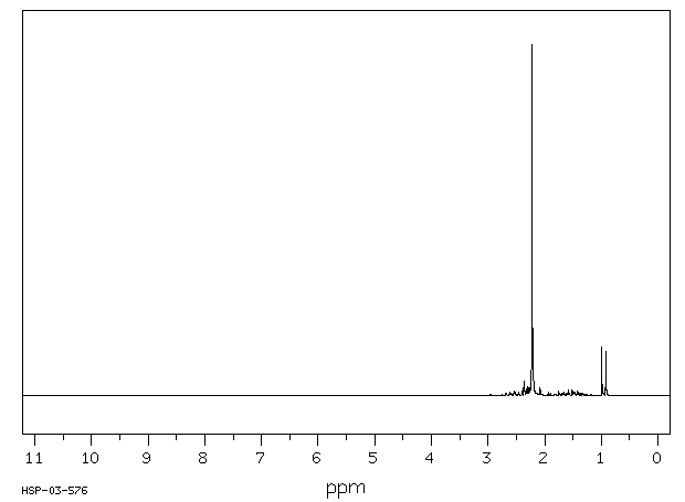N,N,N',N'-TETRAMETHYL-1,3-BUTANEDIAMINE(97-84-7) <sup>1</sup>H NMR