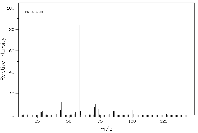 N,N,N',N'-TETRAMETHYL-1,3-BUTANEDIAMINE(97-84-7) <sup>1</sup>H NMR
