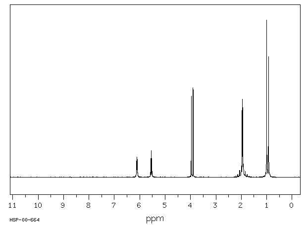 Isobutyl methacrylate(97-86-9) <sup>1</sup>H NMR