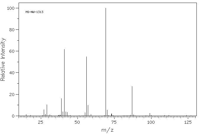 Isobutyl methacrylate(97-86-9) <sup>1</sup>H NMR