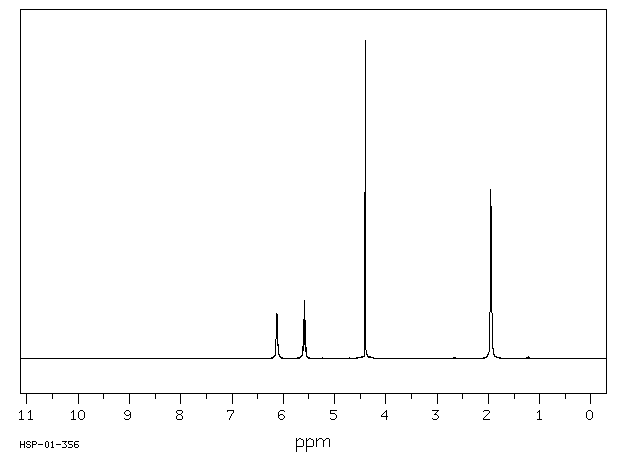 Ethylene dimethacrylate(97-90-5) MS