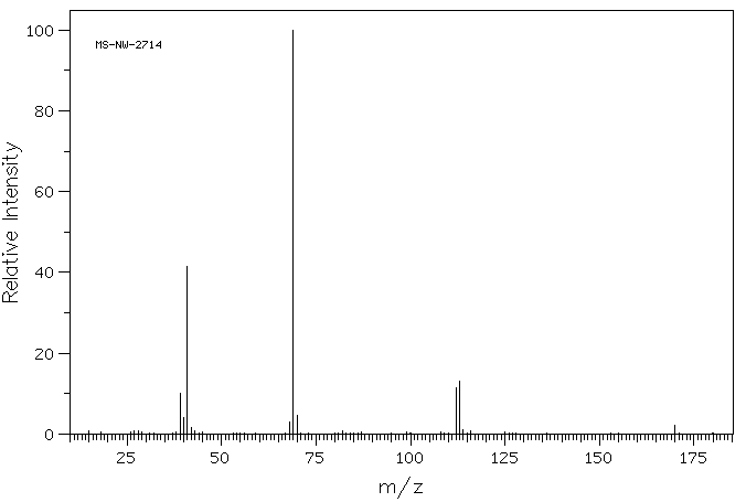 Ethylene dimethacrylate(97-90-5) MS