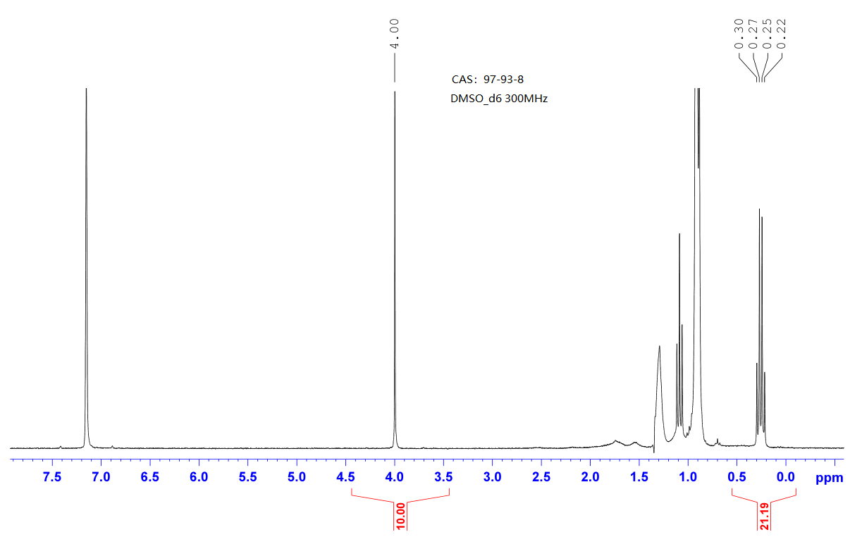 Triethylaluminum(97-93-8) <sup>1</sup>H NMR