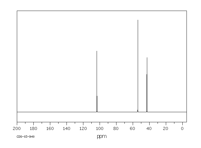 Chloroacetaldehyde dimethyl acetal(97-97-2) MS