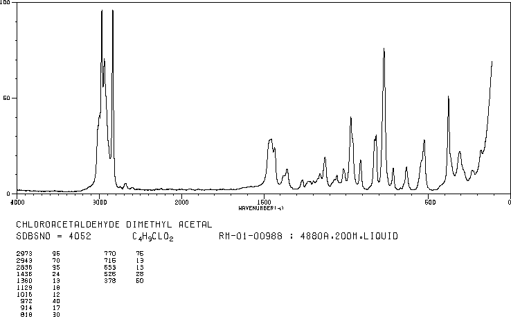 Chloroacetaldehyde dimethyl acetal(97-97-2) MS