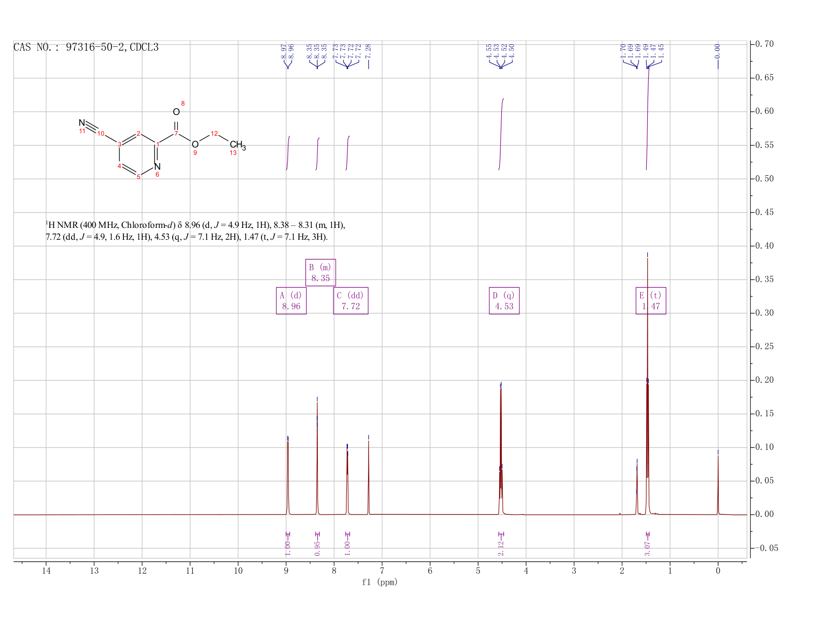 ethyl 4-cyano-2-pyridinecarboxylate(97316-50-2) <sup>1</sup>H NMR