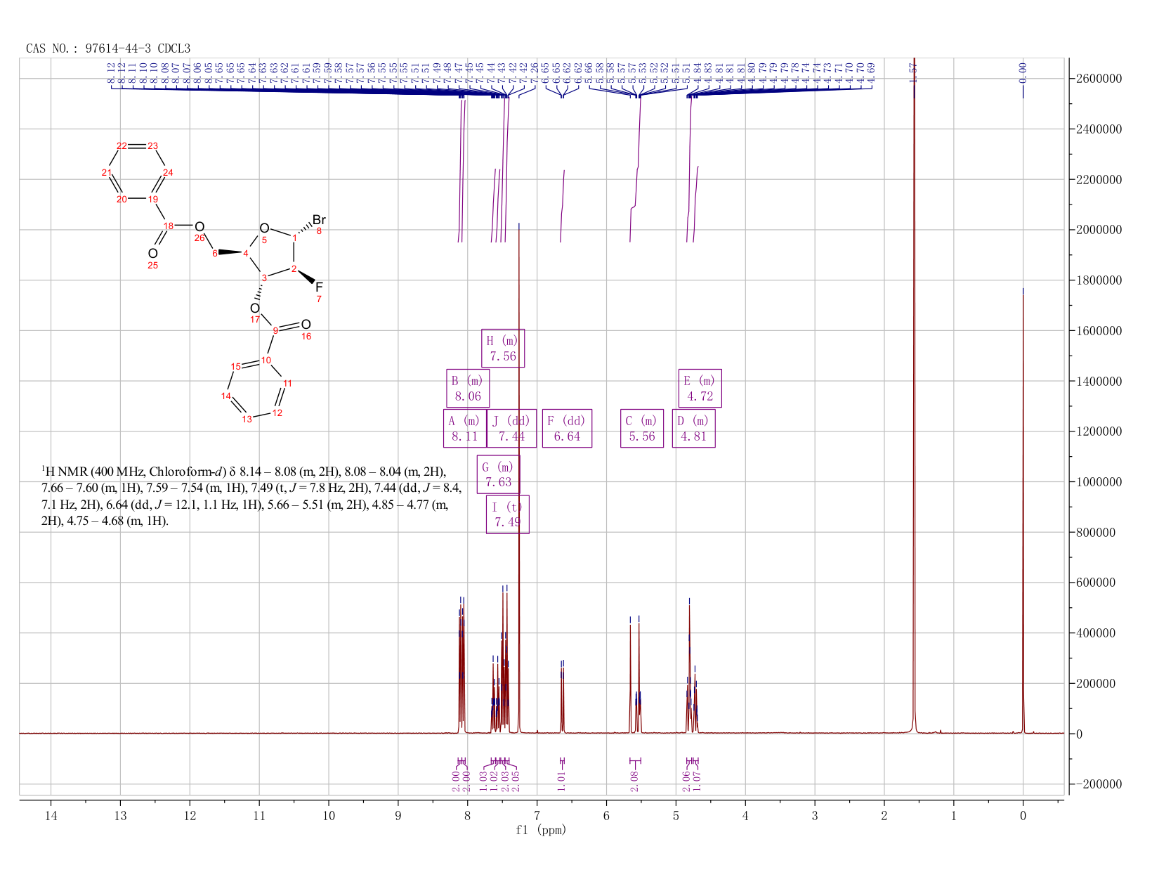 2-Deoxy-2-fluoro-alpha-D-arabinofuranosyl bromide 3,5-dibenzoate(97614-44-3) <sup>1</sup>H NMR