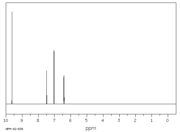 Furfural(98-01-1) IR1