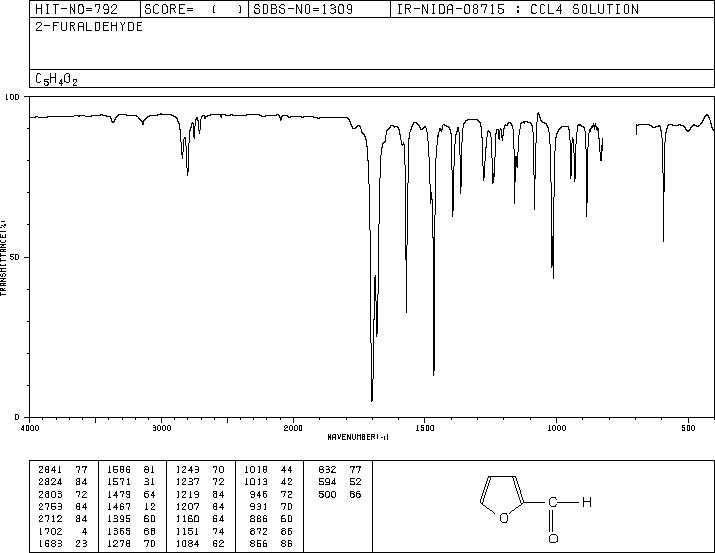 Furfural(98-01-1) IR1