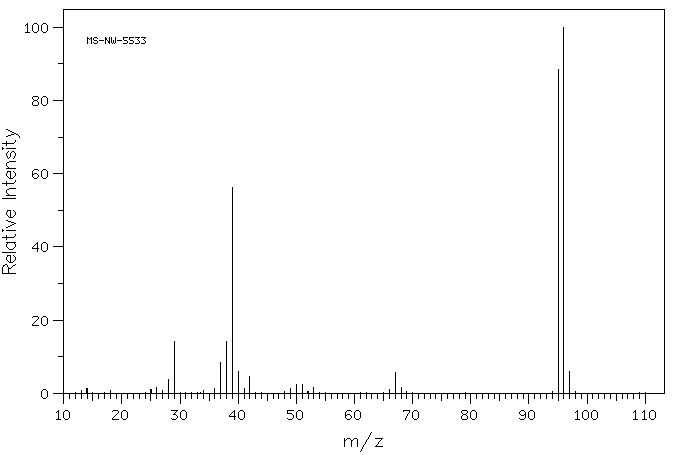 Furfural(98-01-1) IR1