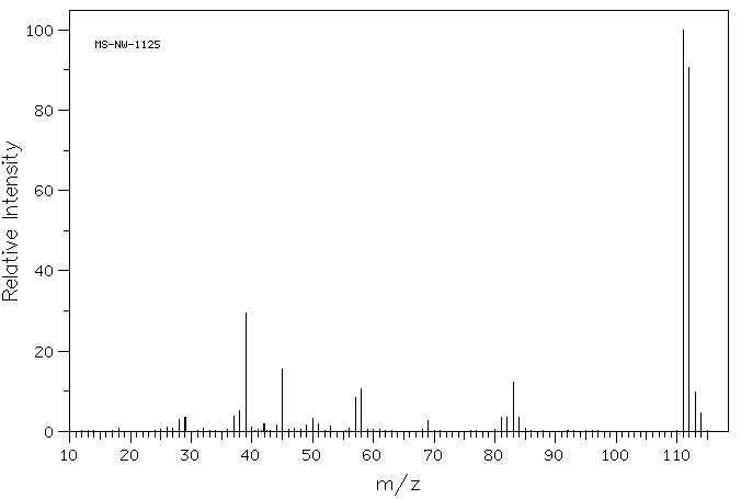 2-Thiophenecarboxaldehyde(98-03-3) <sup>1</sup>H NMR