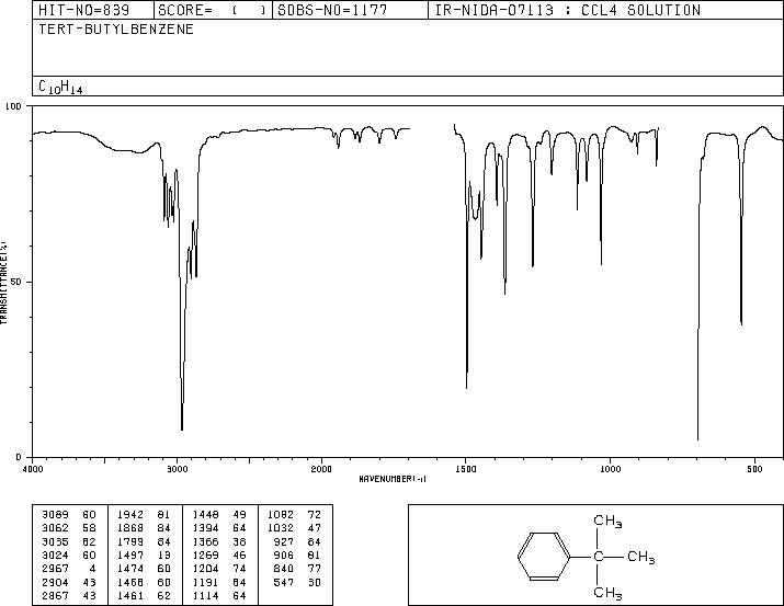 tert-Butylbenzene(98-06-6) IR2